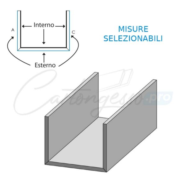 sagomato in cartongesso a forma di U finta trave in cartongesso