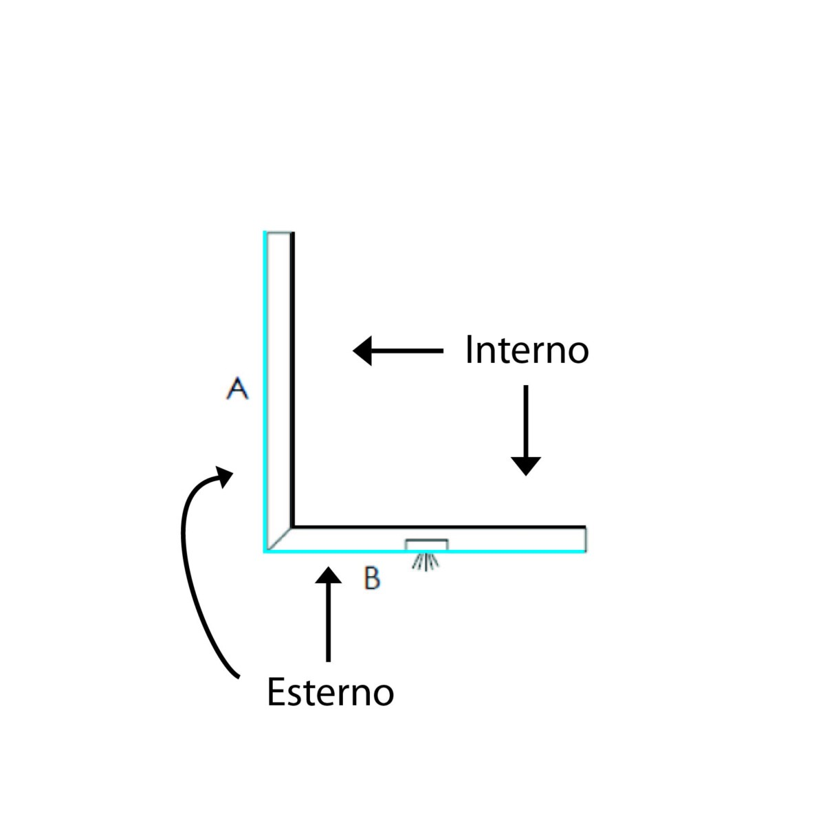 sagomato a L con led per cartongesso