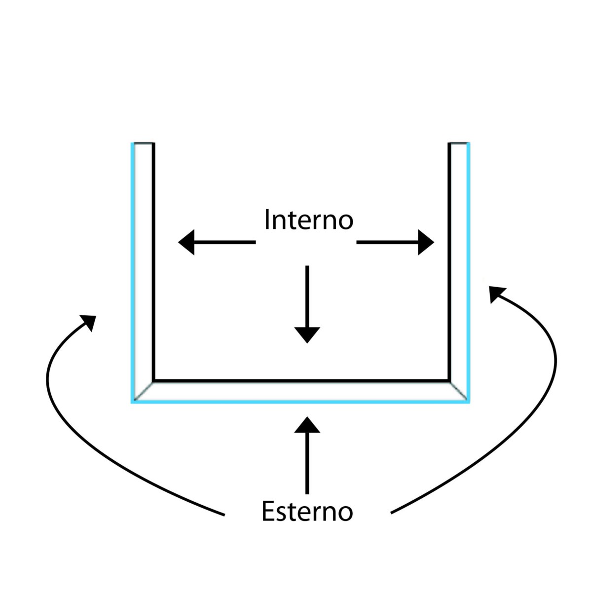 sagomato di cartongesso U